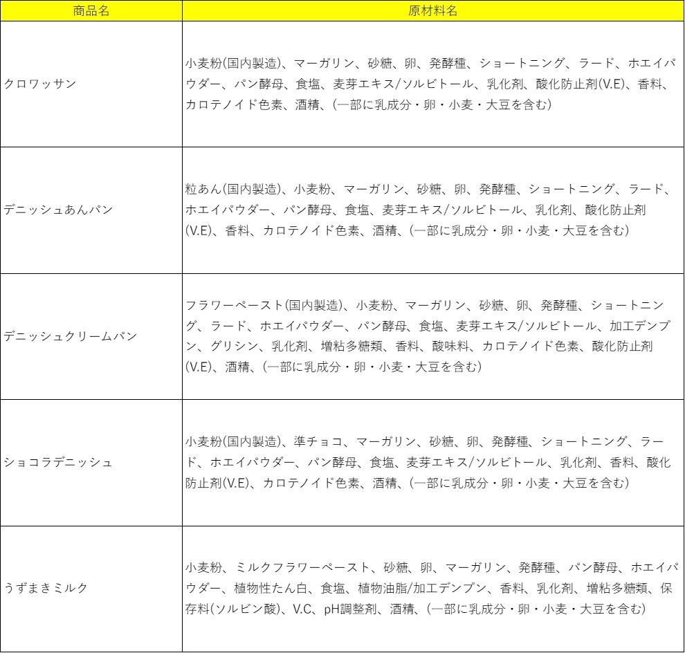 a708 パン イケダパン ロングライフパン 詰め合わせセット(合計
