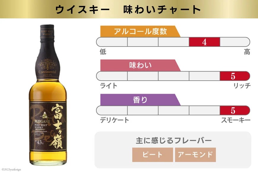 6回 定期便 毎月】 富士ケ嶺 ウイスキー 各700ml 2種×6回 総計12本
