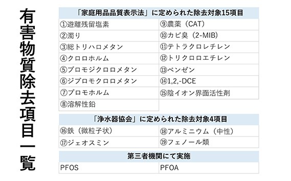 浄水器 カートリッジ 交換用 アンダーシンクタイプ 「磨水5
