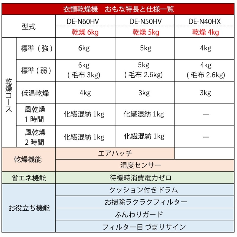167-5-206 【日立衣類乾燥機+のびのびスタンド】セットDE-N60HV(W)+DES