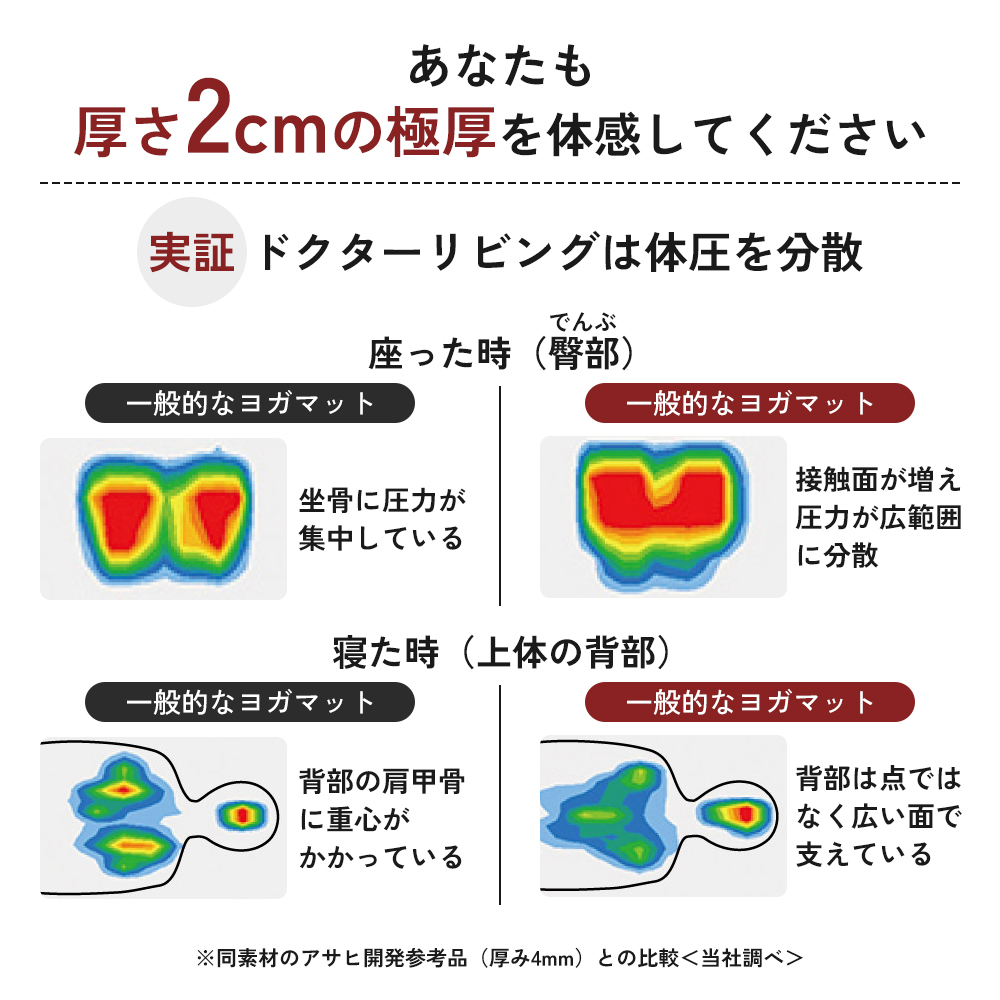 ドクターリビング ] トレーニング冊子付き ヨガマット トレーニング