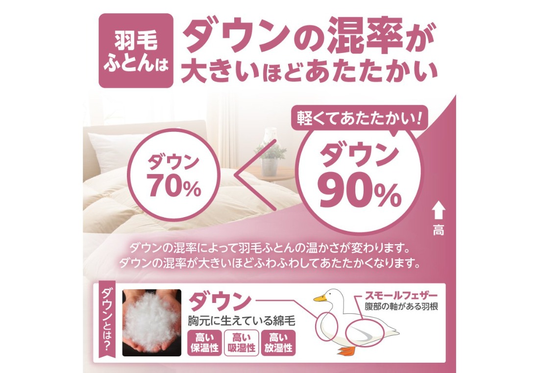 シングル 【甲州羽毛ふとん】洗える羽毛合い掛けふとん Amazon｜【甲州羽毛ふとん】洗える羽毛合い掛けふとん（シングル