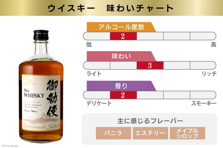 12回 定期便 毎月】 御勅使 ウイスキー 4L×4本×12回 総量192L [サン