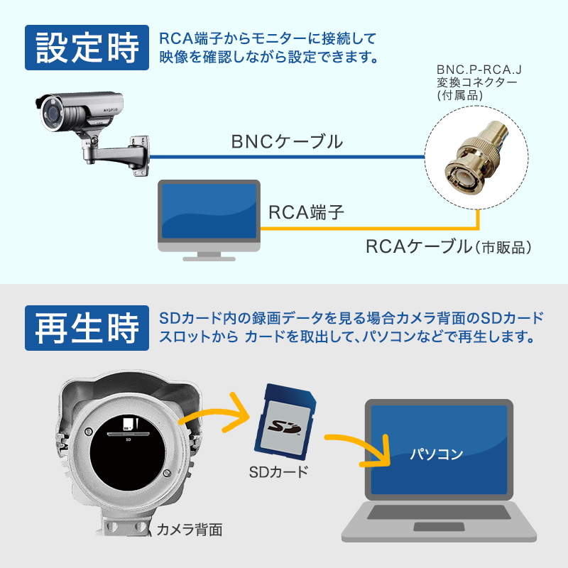 防犯カメラ 屋外 256GB SDカードレコーダー内蔵カメラ ASM03FHD 防犯