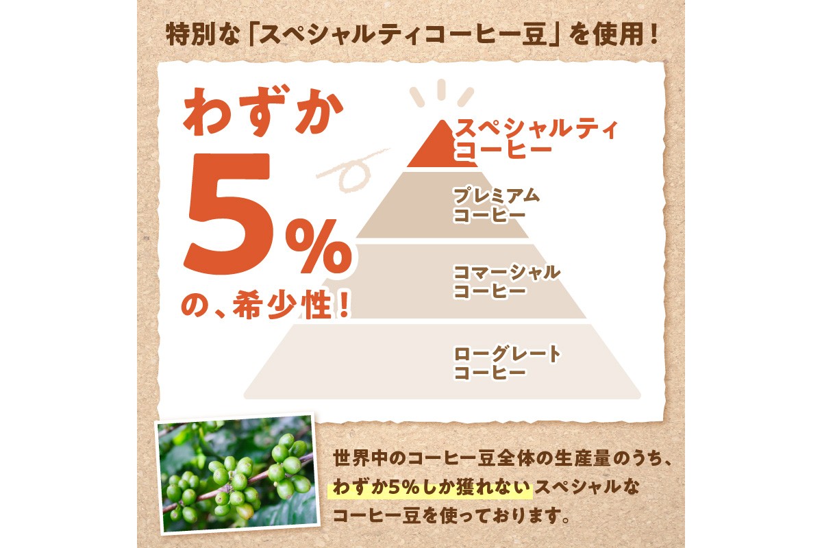 栽培期間中農薬不使用】自家焙煎コーヒー豆 お試しセット（100gx3種