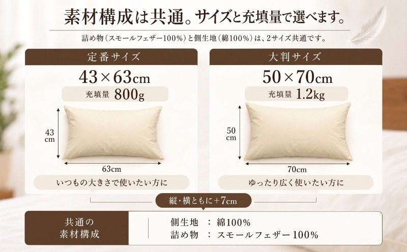 フェザーピロー 素材構成は共通 サイズと充填量で選べる 43&times;63cm 800g 50&times;70cm 1.2kg