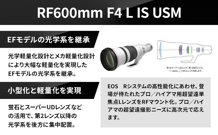 ■良品■ CANON EF600mm F4L IS USM 単焦点レンズ 超望遠 Amazon.co.jp: Canon 単焦点超望遠レンズ EF600mm F4L IS III