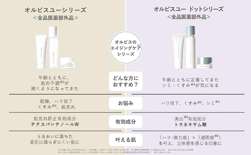 オルビスユー ドット エッセンスローション 化粧水 ボトル（静岡県袋井
