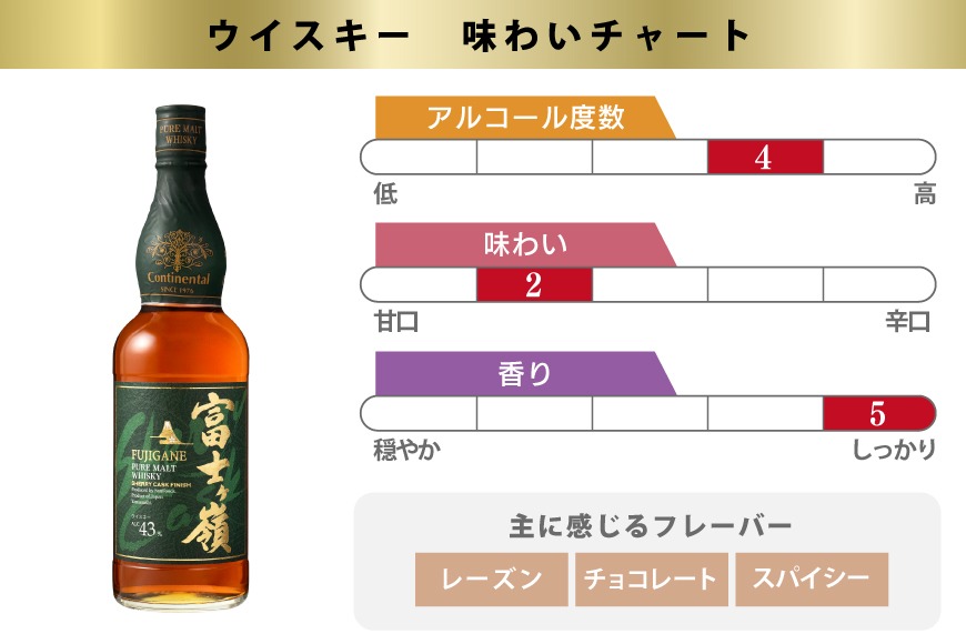 ウイスキー 富士ヶ嶺 シェリーカスクフィニッシュ 700ml 1本 [サン
