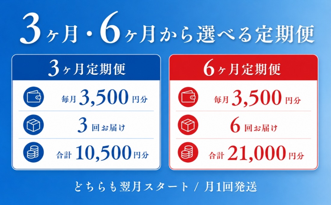 定期便回数の選び方