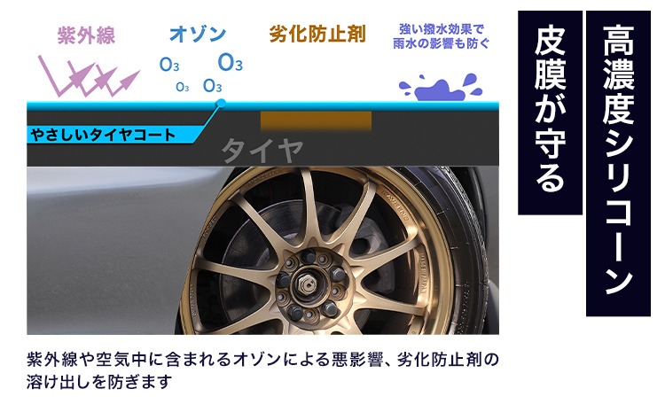 ダイヤさん専用　ノンセリュ30本　ゴージャス30本 車用品 OHAJIKI やさしいタイヤコート 株式会社トーレストジャパン《30