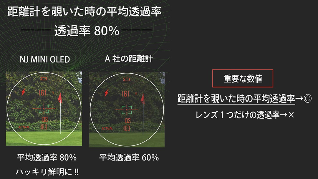 カラーが選べる ／ NINJOR GOLF NJ MINI PRO OLED ( ブラック