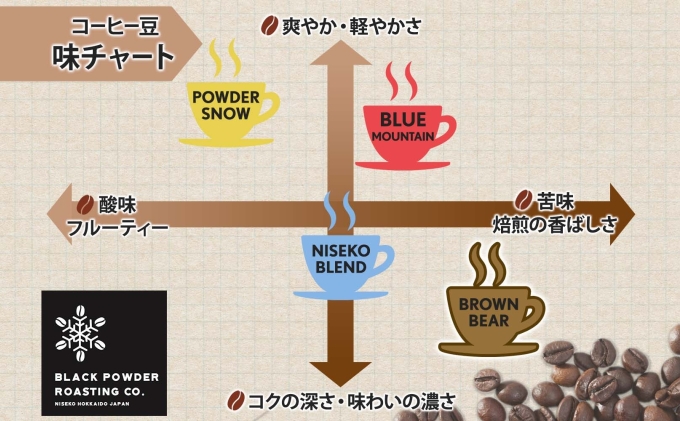 ダークロースト コーヒー豆 未開封 有機ダークローストブレンド（豆）[玉屋珈琲店]｜ミトク公式通販サイト