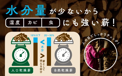 6ヵ月定期便】鬼の薪広葉樹ミックス乾燥割1箱×6回（計120kg）〈薪
