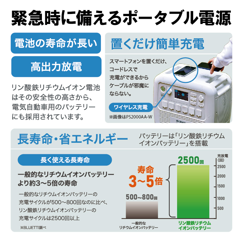 断捨離のため値下中‼️ ポータブル電源 非常用バッテリー アウトドア キャンプ 釣り 防災 停電 台風対策 防災対策 ポータブル電源 車中泊グッズ 蓄電池 家庭用 40800mAh/150Wh