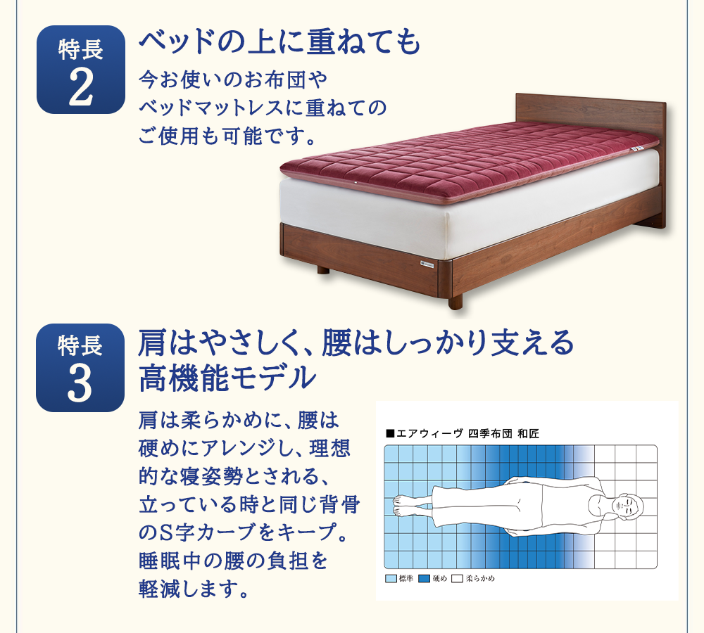 エアウィーヴ 四季布団 和匠 シングル シングルロング セミダブル