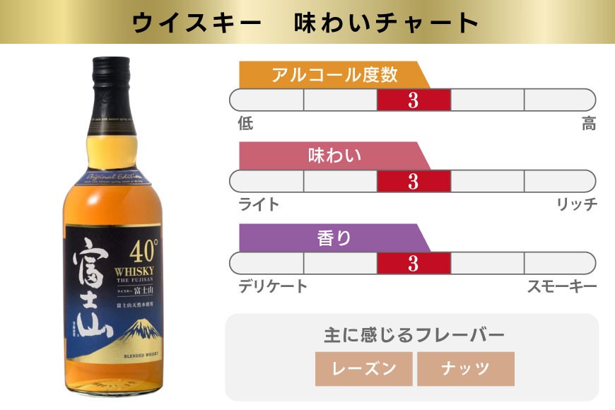 富士山 ウイスキー 飲み比べ 3本セット [サン.フーズ 山梨県