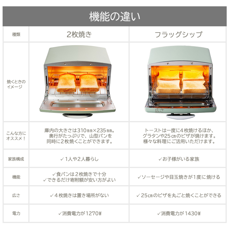 アラジン トースター フラッグシップ グラファイトグリル 調理家電 AET