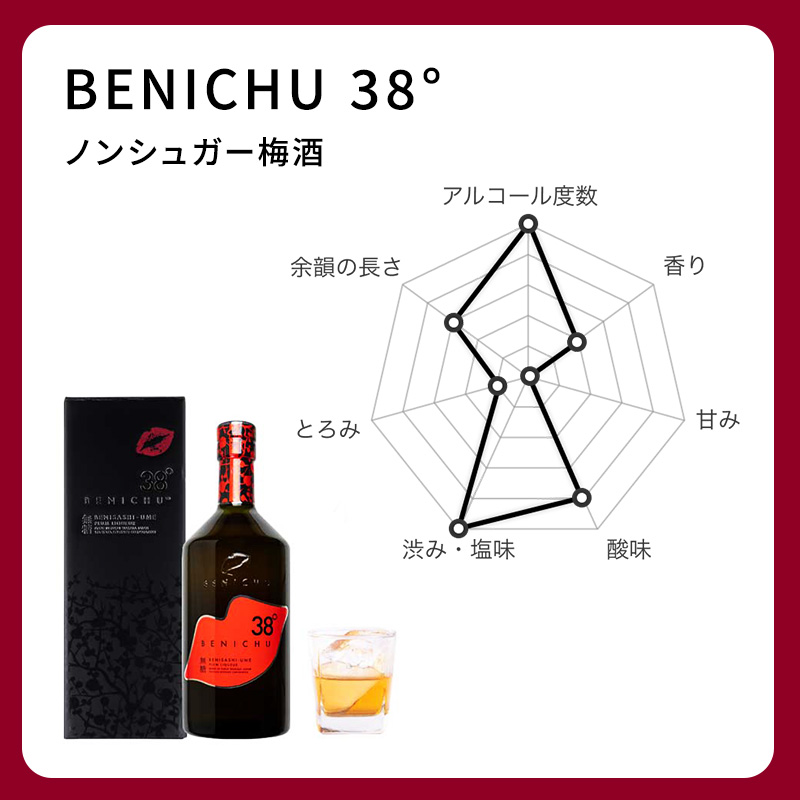梅酒 BENICHU38° 750ml お酒 酒 梅 リキュール アルコール 無糖 甘く