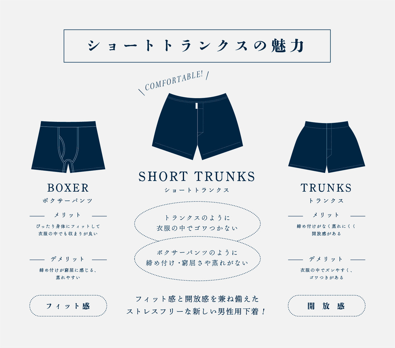 メンズ 下着 ショート トランクス Mサイズ 3枚 / 特別色 / 16 Blue