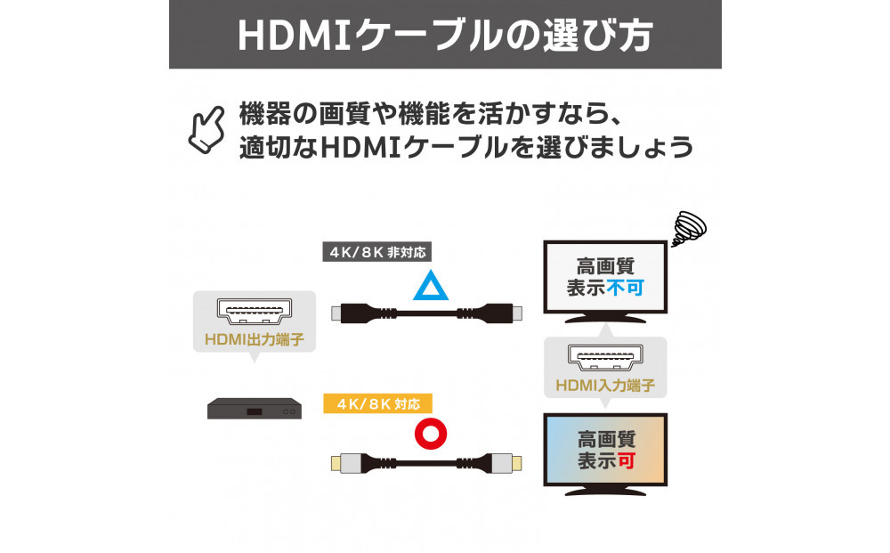 HDMIケーブルプレミアム3.0m HDMI-2030 272183_AZ286（大阪府大東市
