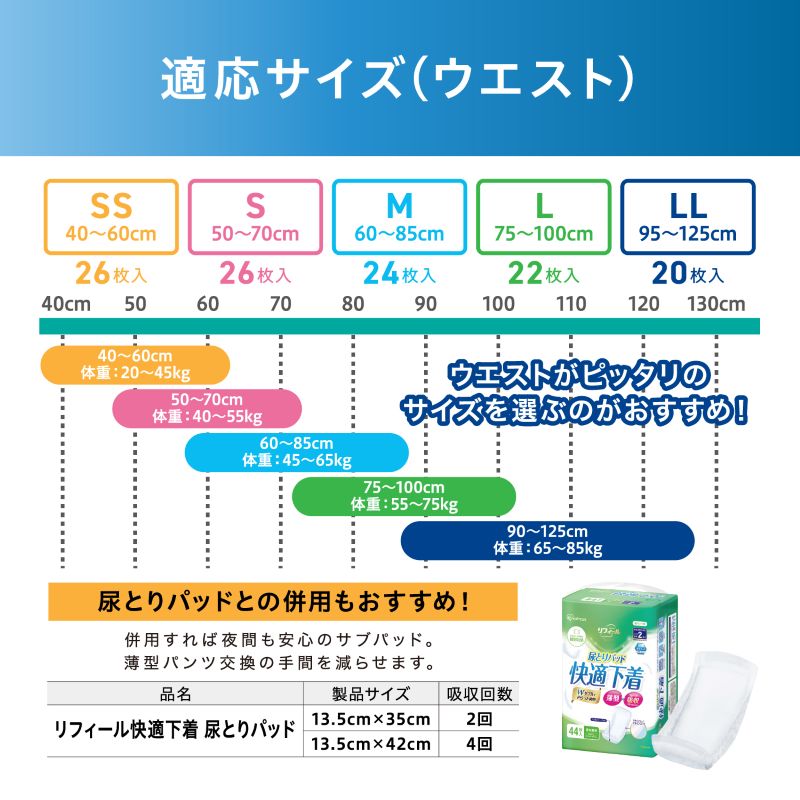豪華布おむつ10枚＋吸水体22枚＋ライナーセット 26枚入り×4パック】大人用おむつ リフィール 快適下着 超薄型パンツ SS