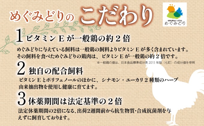 ももチキン1.8kg×1 北海道産 めぐみどり モモ 切身 300g 6袋 計1.8kg 鶏もも 鶏モモ もも