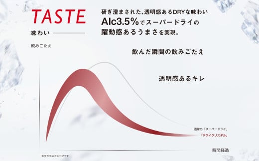 2ヶ月定期便】アサヒスーパードライAlc3.5%【ドライクリスタル】 500ml