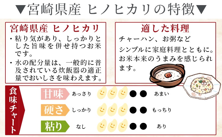 コシヒカリ おこめ 米 お米 無洗米 7kg パールライス 新潟県産