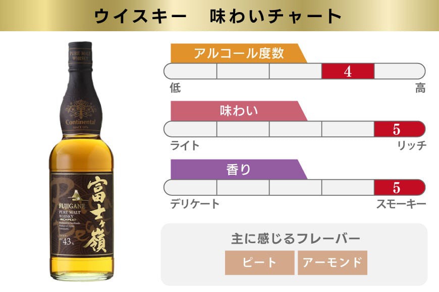 ピュアモルト 飲み比べセット 700ml×2本 化粧箱 [サン.フーズ 山梨県