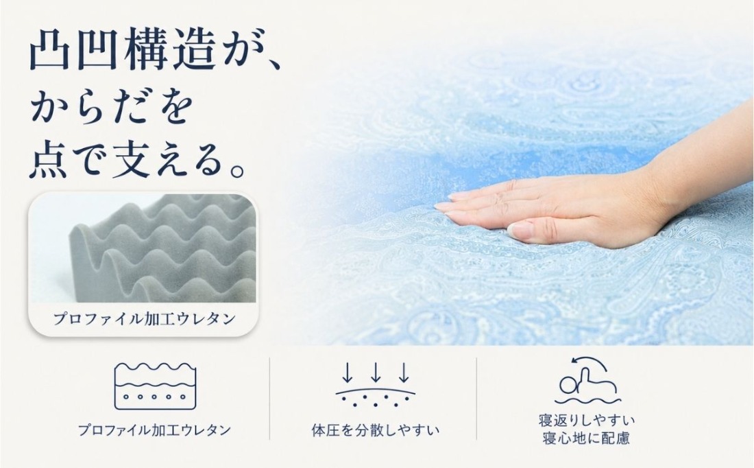累計20万本突破！ 身体を点で支える 体圧分散 らくらく敷ふとん（丸め