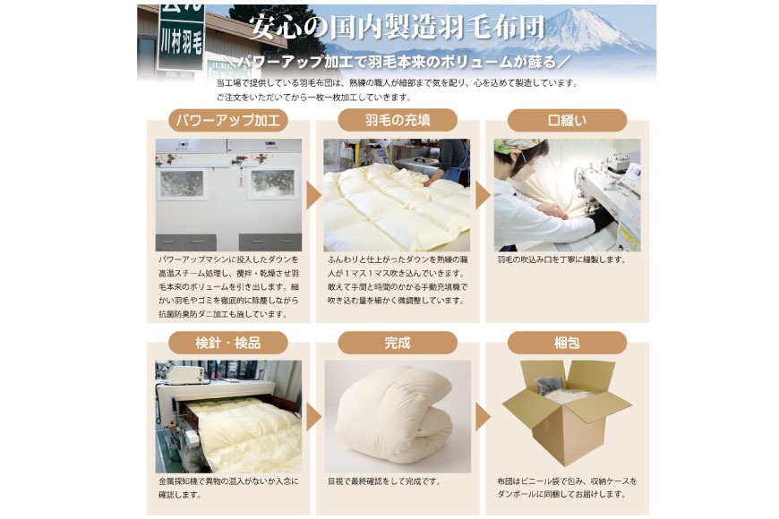 冬用】高級 軽量 羽毛布団 セミダブル 掛け布団 冬 本掛け ポーランド