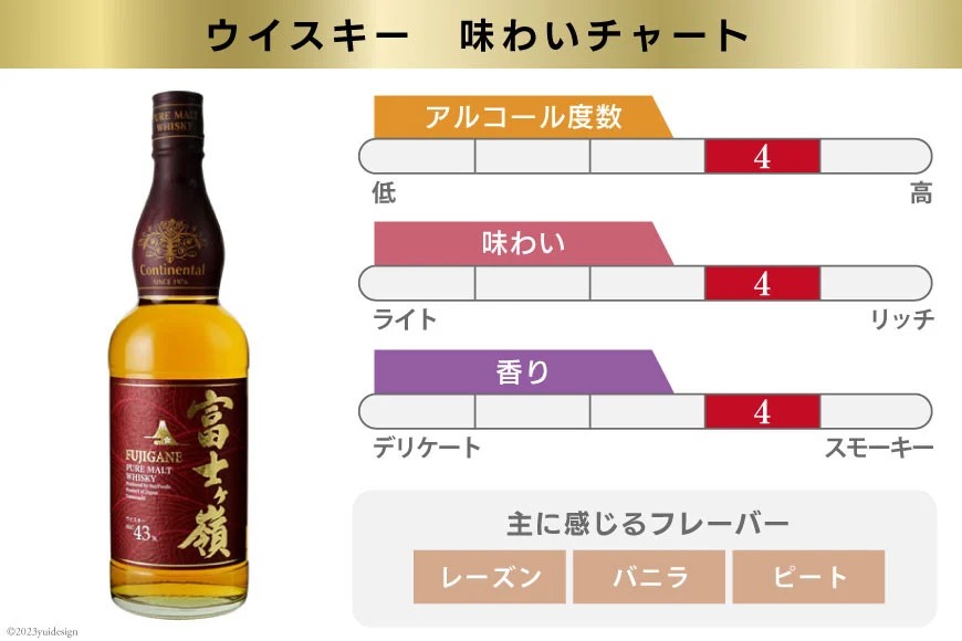 ピュアモルト 飲み比べセット 700ml×2本 化粧箱 [サン.フーズ 山梨県