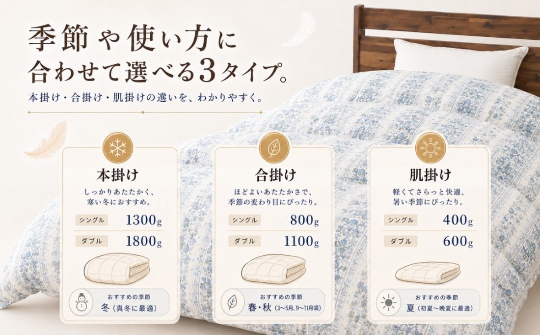 季節や使い方に合わせて選べる3タイプ 本掛け 合掛け 肌掛け