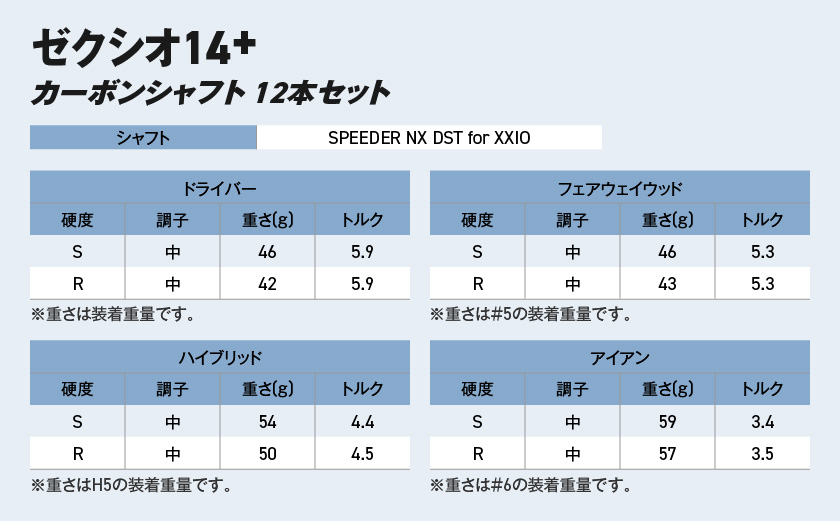 ゼクシオ 14＋ カーボンシャフト 12本セット ≪2025年モデル≫ ゴルフ
