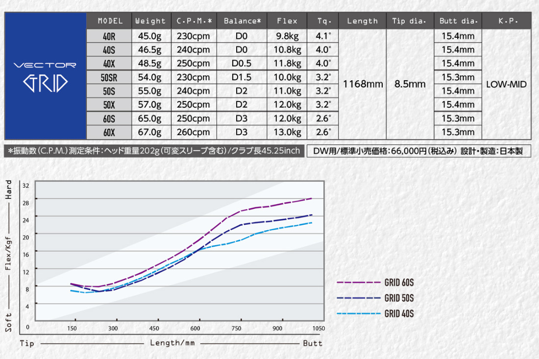 デザインチューニング VECTOR GRID(ベクター グリッド