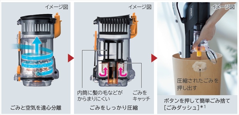 167-5-180 【コードレススティック】掃除機PV-BL1C4(W)〈出荷時期：令