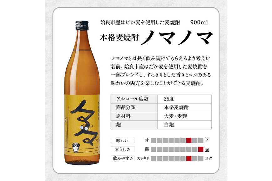 a958 本格麦焼酎ノマノマ900ml×2本セット！【白金酒造】焼酎 麦焼酎