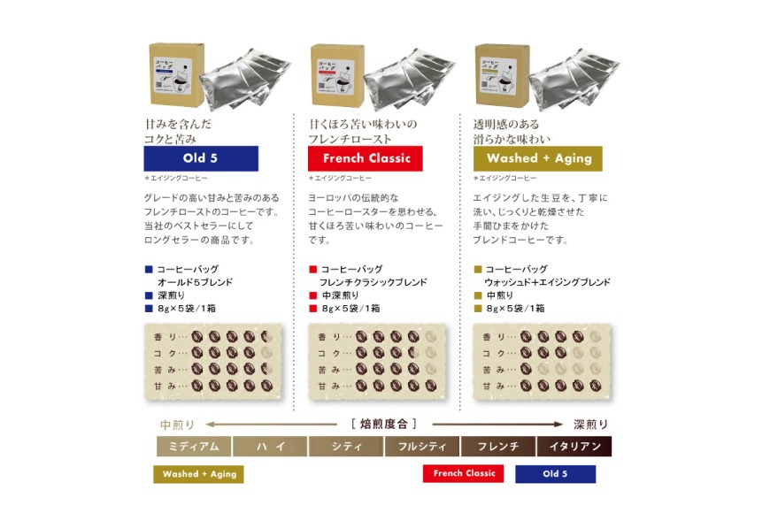 1949年創業ロースター】 コーヒーバッグ15杯セット 3種×各5袋 計15杯分