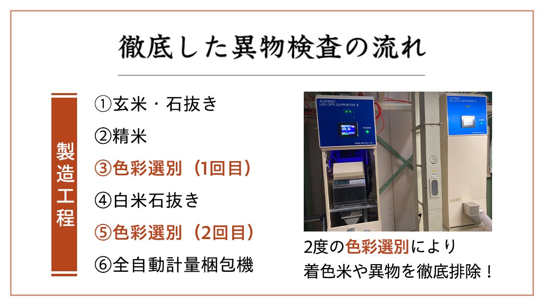 satoshi　お米【令和２年産】精米済み　20kg（5kg×4） 令和6年産 】 茨城県産 にじのきらめき 20kg ( 5kg × 4袋 ) 米