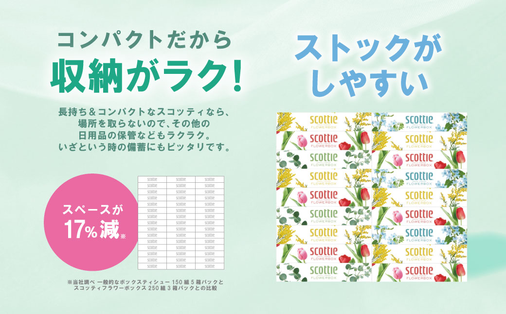 スコッティ】 ティシュー フラワーボックス 250組 54箱 ティッシュ