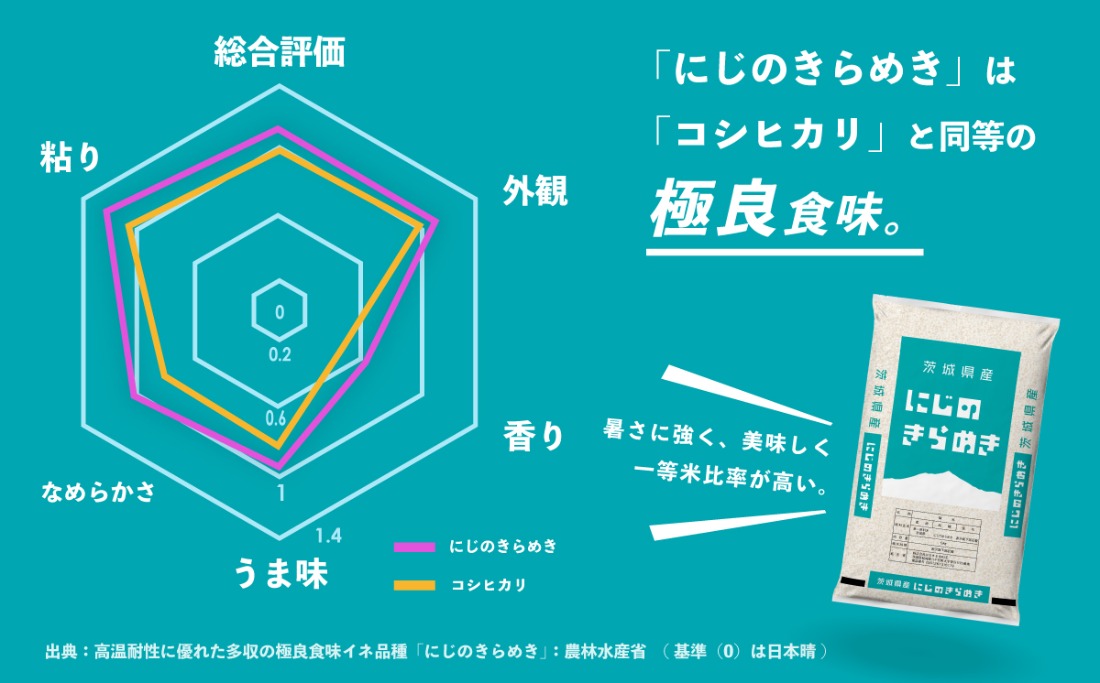 【令和6年精米】米　16kg(5kg×2袋、6kg×1袋) Amazon.co.jp: 米 お米 令和6年産 無洗米 岡山米 5kg(5kg×1袋