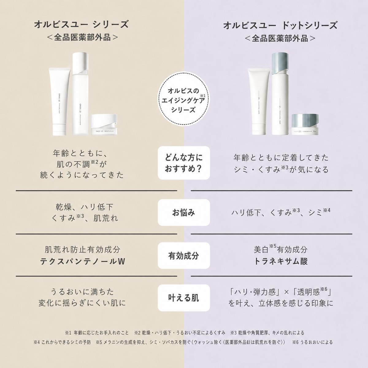 オルビスユー ドット エッセンスローション 化粧水 ボトル（静岡県袋井