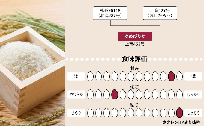 玄米 北海道赤平産 ゆめぴりか 20kg (5kg×4袋) 特別栽培米 【1ヵ月おき
