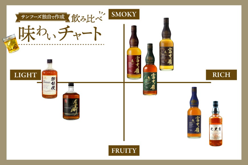 ウイスキー 富士ヶ嶺 シェリーカスクフィニッシュ 700ml 1本 [サン