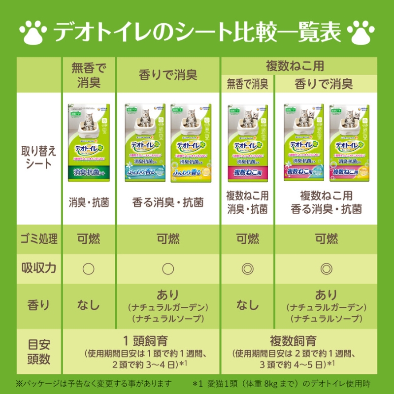 ユニ・チャーム ペットシーツ [デオトイレ 複数ねこ用消臭・抗菌