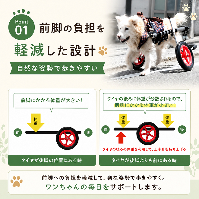 小型犬用三輪車椅子（背丈23～35cm 体重8キロ以下） 【!寄附前に事業者
