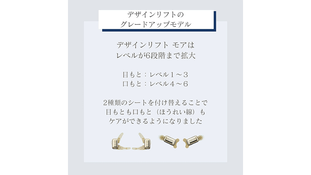 デザインリフト モア 目元/口元ケアセット （ 本体 ＆ 目元用