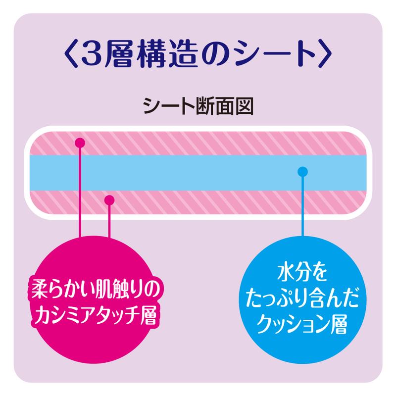 デオトイレ 消臭・抗菌 シート ナチュラルガーデン 20枚×2 デオ