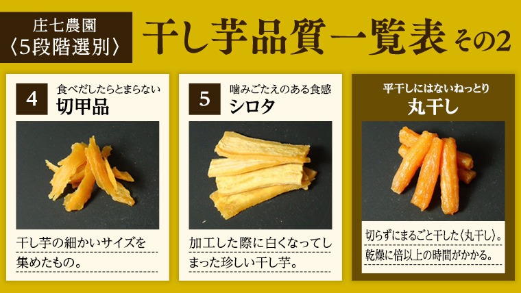 楽天市場】【包装形態が変わりました】干し芋 紅はるか 切甲